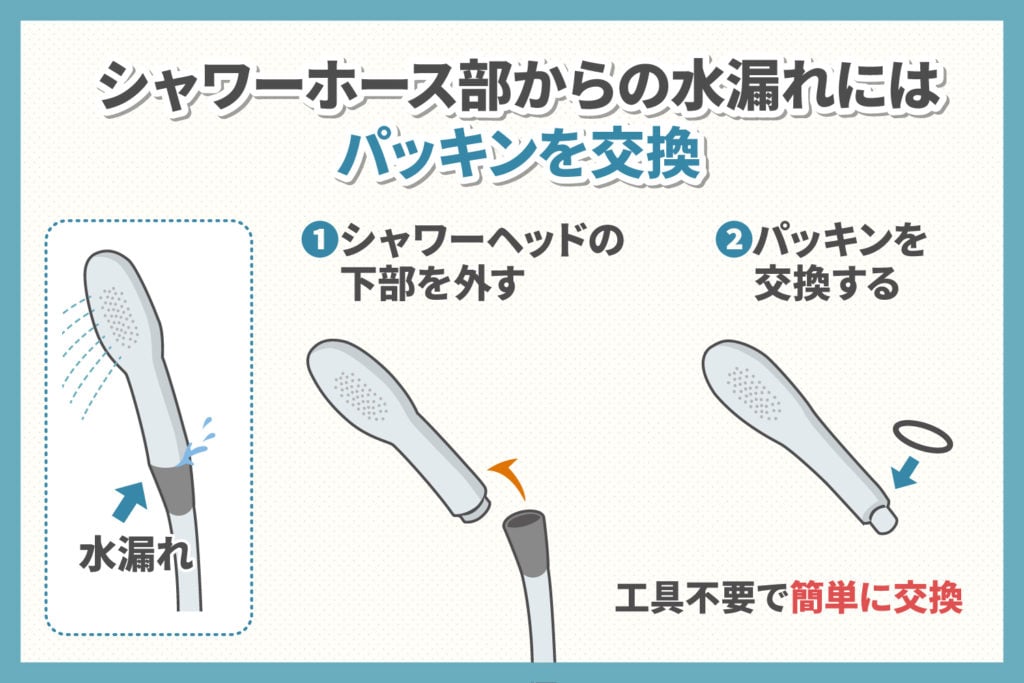シャワーホースからの水漏れ:パッキンの交換