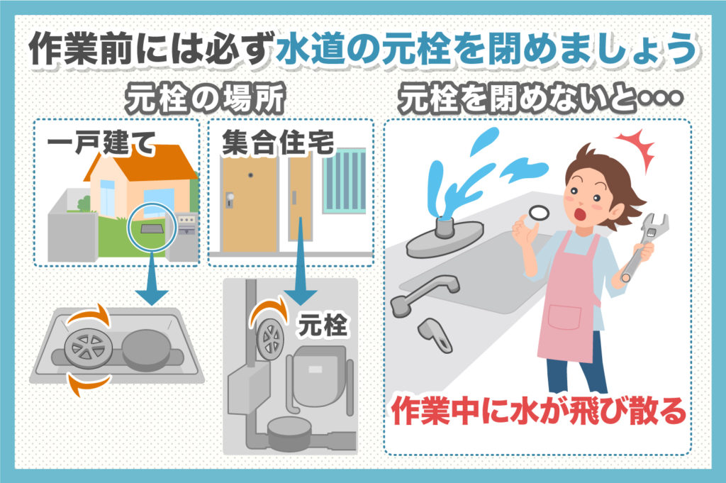 水道の元栓を閉める