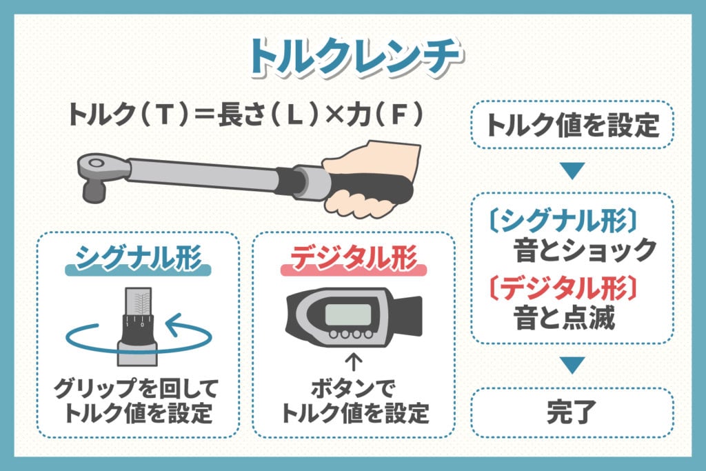 トルクレンチで直す