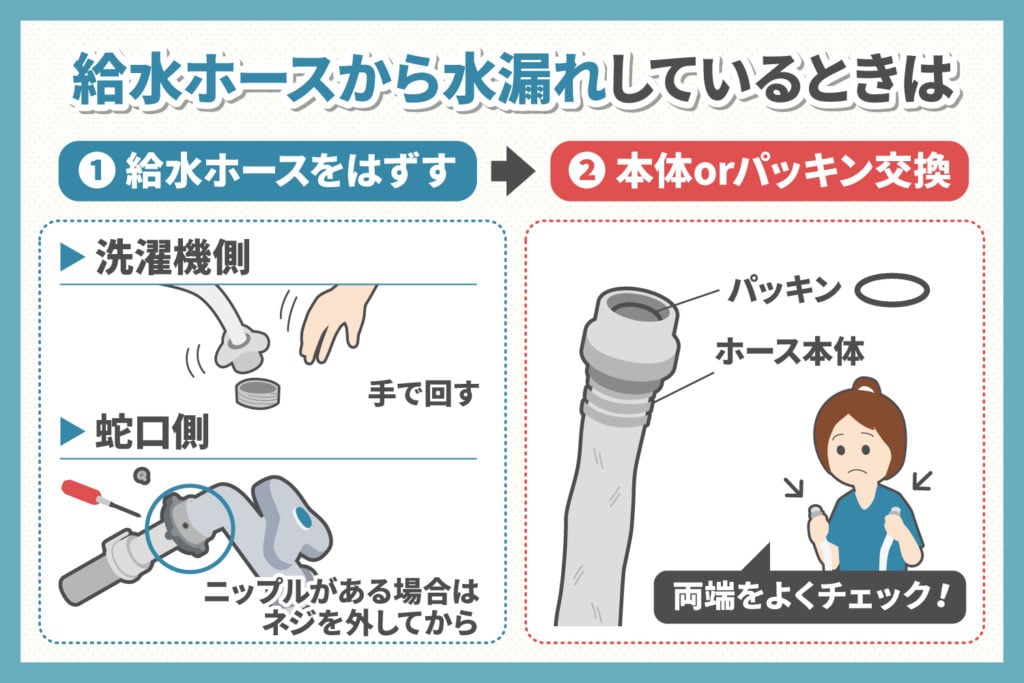 給水ホースからの水漏れの場合