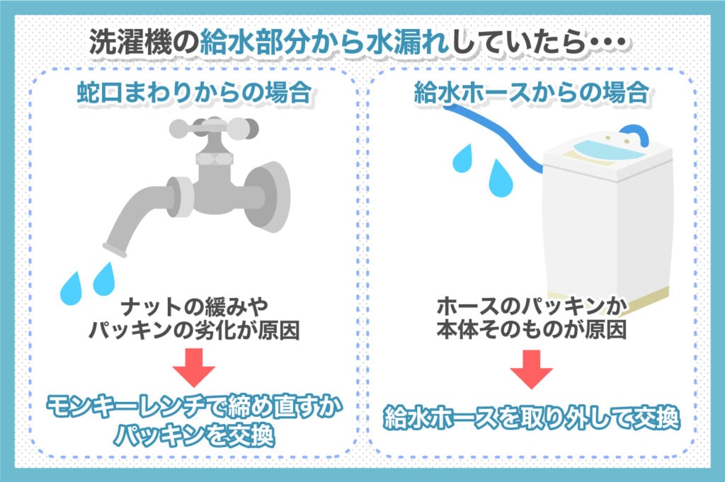 洗濯機の給水部分から水漏れしていたら