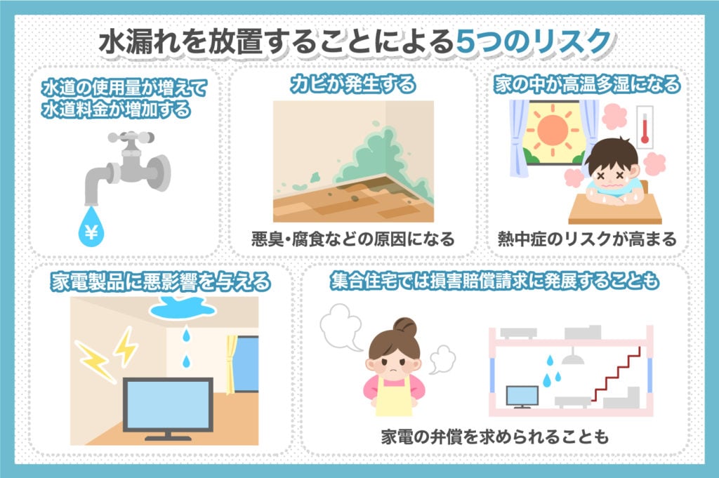 水漏れ放置による5つのリスク