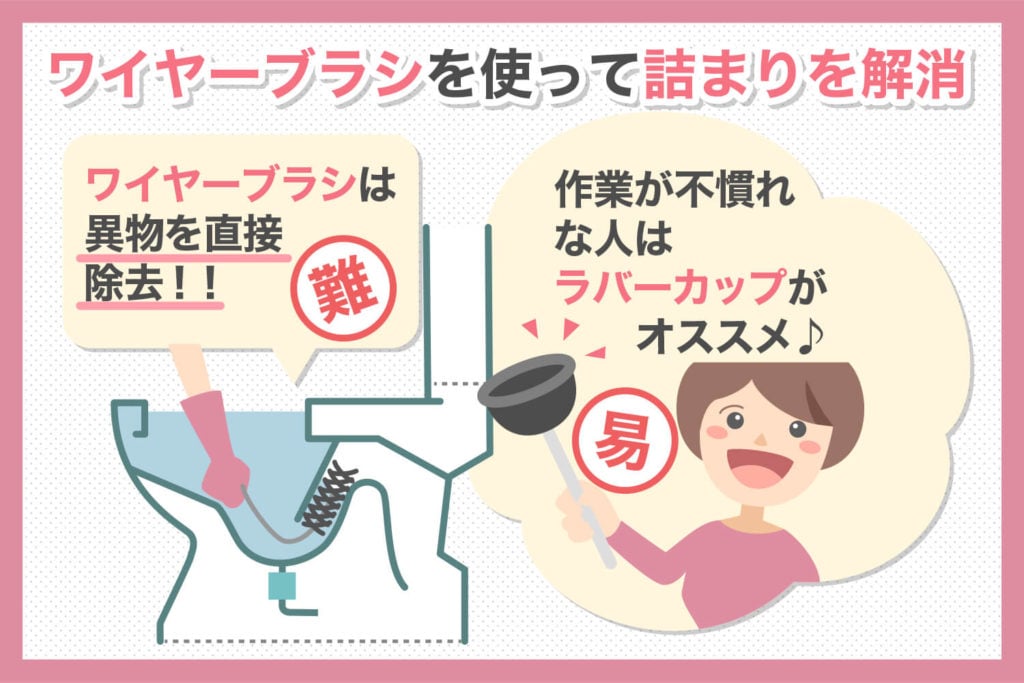 ワイヤーブラシでつまりを解消