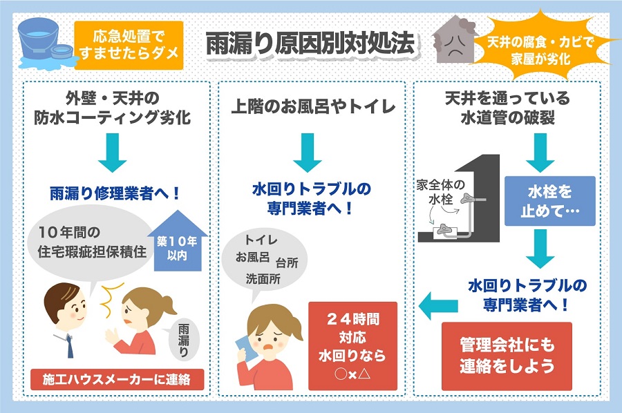 雨漏り原因別対処方法