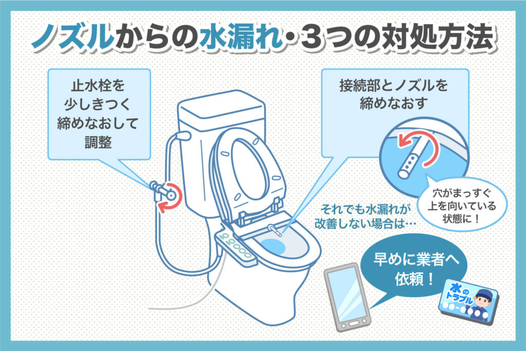ノズルからの水漏れ・3つの対処方法