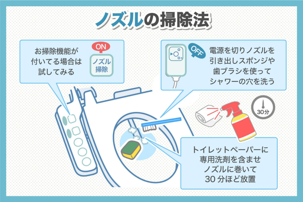 ノズルの掃除法