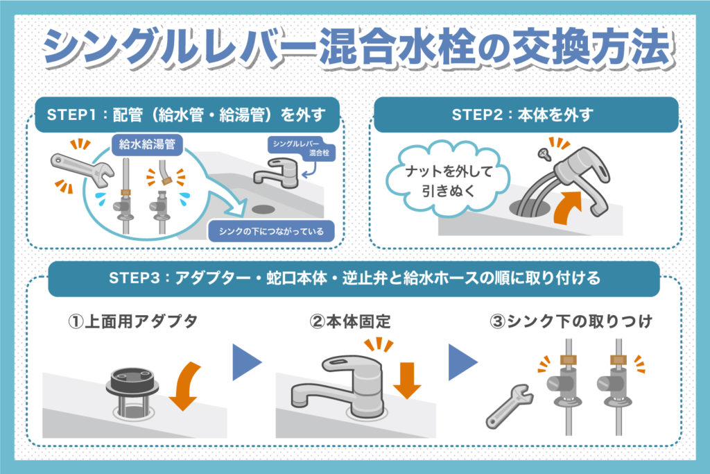 シングルレバー混合水栓の交換方法